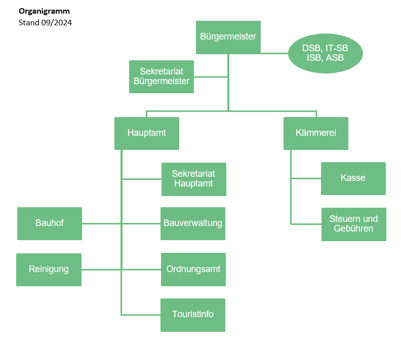 Organigram.png